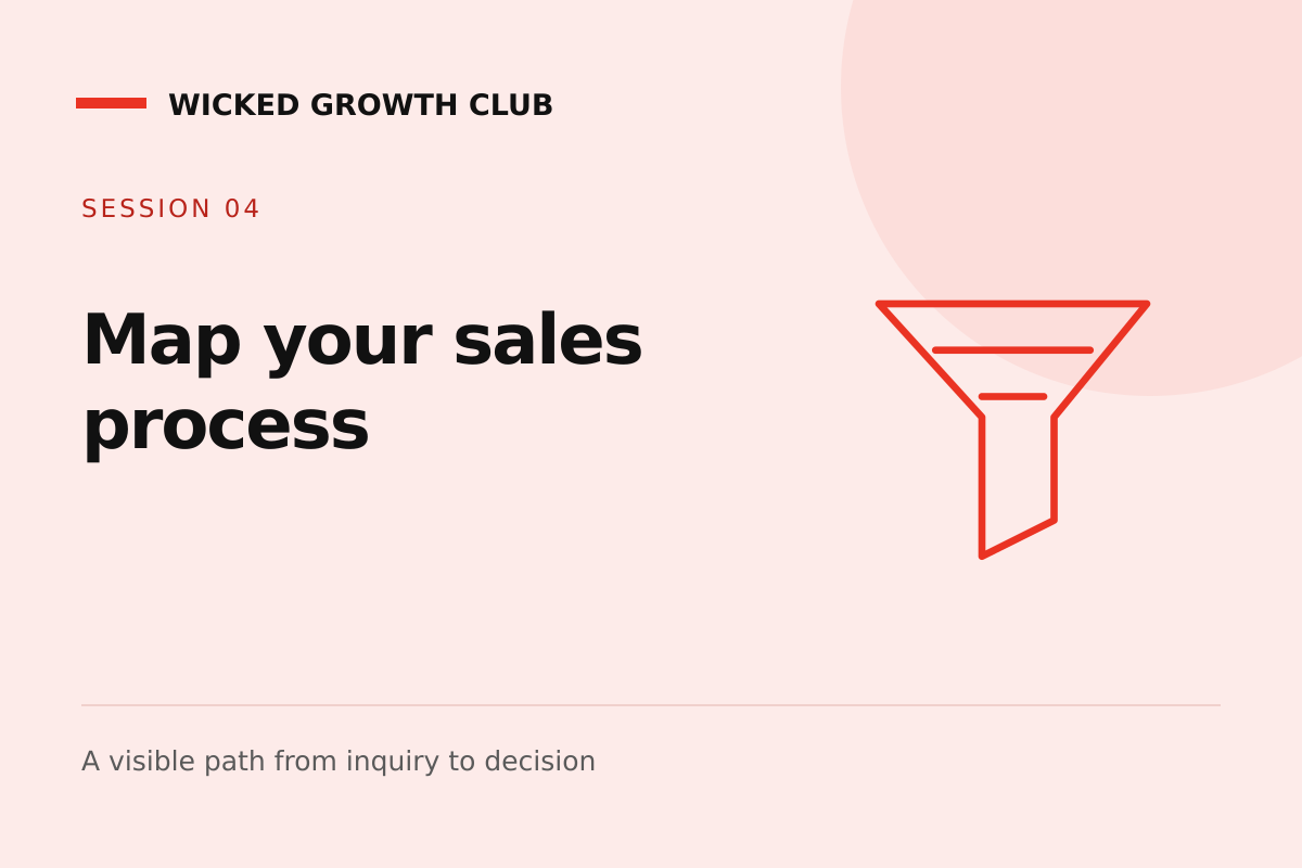 Session 4 graphic: Map your sales process. A visible path from inquiry to decision.